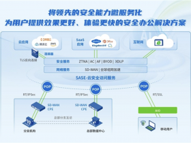 深信服安全新范式2.0:安全能力云上订阅,安全建设弹性扩展