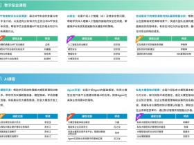 ISC.AI 2024推出全新训练营板块,报名通道现已开启