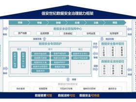 【重磅发布】信安世纪DSec 数据安全治理产品系列