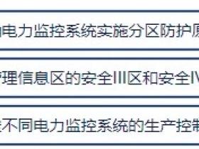 新规解读!27号令《电力监控系统安全防护规定》详解与市场影响分析