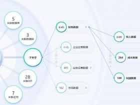 数据安全2个关键变化需重视,深信服安全GPT实现数据流动风险可视