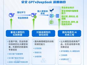 DeepSeek如何与网络安全深度融合?从技术逻辑到实践路径全拆解