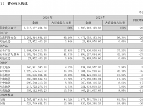 中移动控股第一年,启明星辰为何遭遇上市以来首次亏损?深入解读2024启明星辰财报