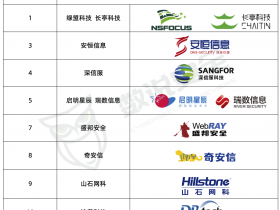 数说安全:中国WAF市场销量明星排名