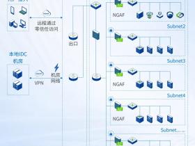 国民汽水大窑的数字化选择:深信服托管云!