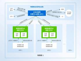 深信服 aSAN 实测揭秘:硬盘软隔离技术如何超越VMware,破解存储亚健康难题