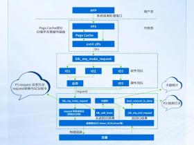 VMware替代关键技术:深信服超融合存储中的外置存储链路亚健康检测与隔离技术