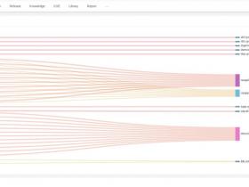 从追赶到自研:360打造“中国版MAPP体系”应对情报“断供”挑战
