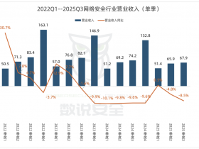 网络安全行业进入下行周期后期——弱修复阶段丨数说安全