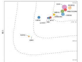 问鼎AI-NDR,深信服强势进入IDC MarketScape“领导者”类别