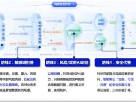 为“AI”而生,安全跨年,360大模型卫士防护系统全新升级