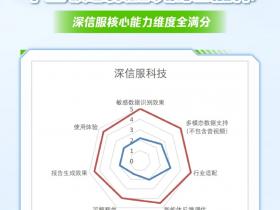 敏感数据识别智能体权威实测,谁是真正能打的实力派?