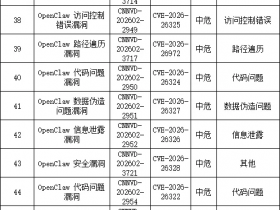 CNNVD重要漏洞提示 | 人工智能重要安全漏洞的通报-OpenClaw多个安全漏洞