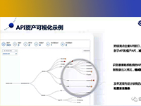 永安在线：以情报建立API安全基线是API安全管理的更优解