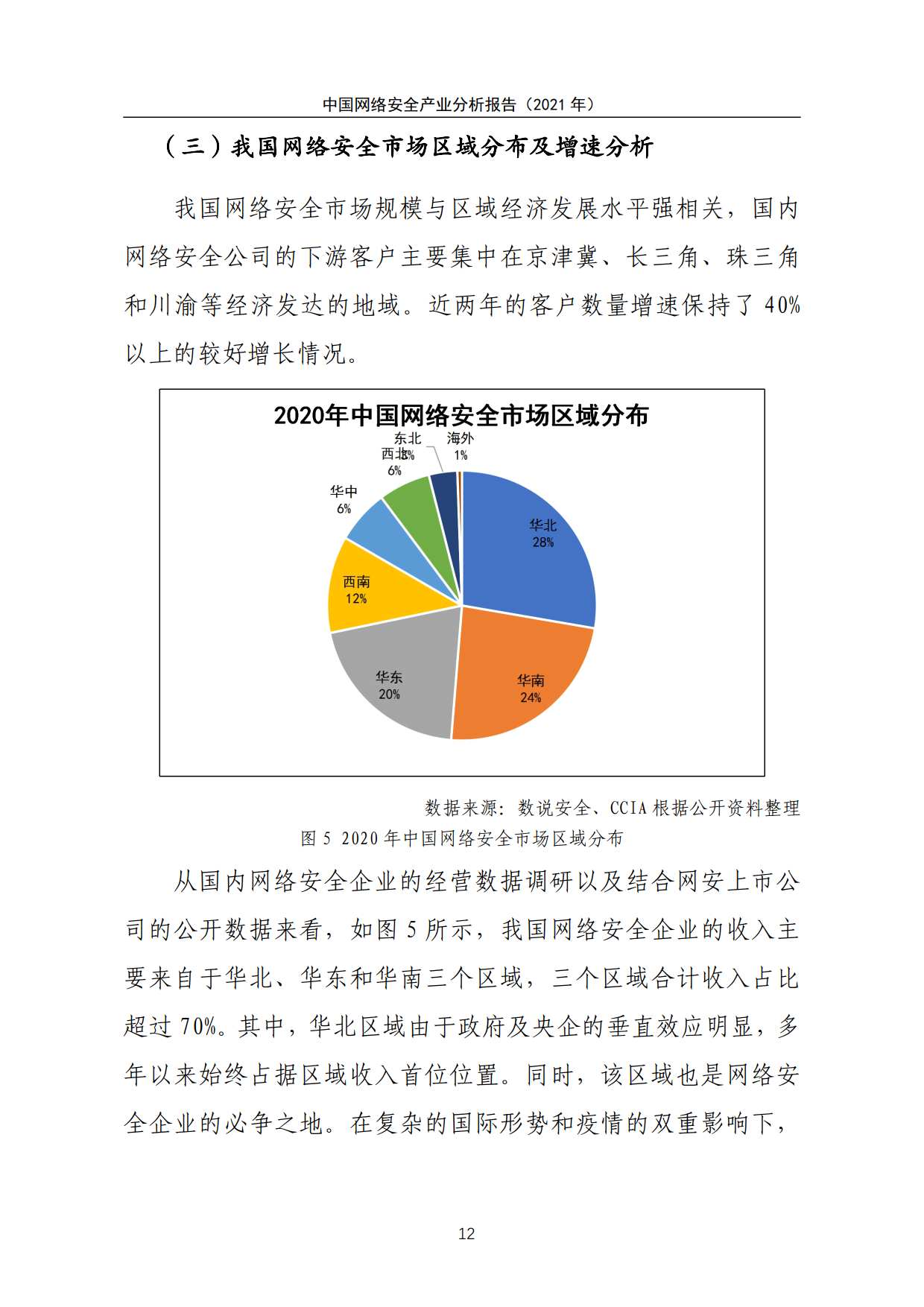 《中国网络安全产业分析报告（2021年）》全文发布
