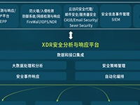 Gartner&腾讯安全白皮书：XDR是下一代威胁检测与响应的利器