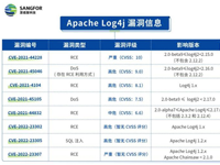 1个多月曝光8个漏洞，警惕关键信息基础设施安全！一文回顾Apache Log4j 漏洞