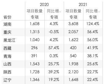 2021年中国网络安全市场支出分析
