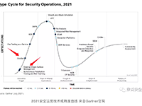 从技术到方案，物联网主动防御如何落地？