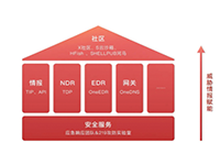 威胁检测与响应丨网络安全企业微步在线完成E+轮融资，E轮融资额破8亿元