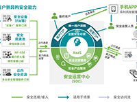 云运营再造新安全——绿盟科技智安云发布预告