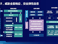 “一招控场”安全运营，新华三北望新一代态势感知系统发布
