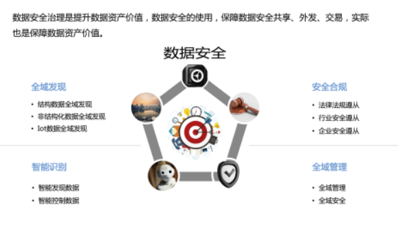 人工智能还能这么干？全域敏感数据发现的秘密武器！【霍因安全观】丨网络安全前沿观点