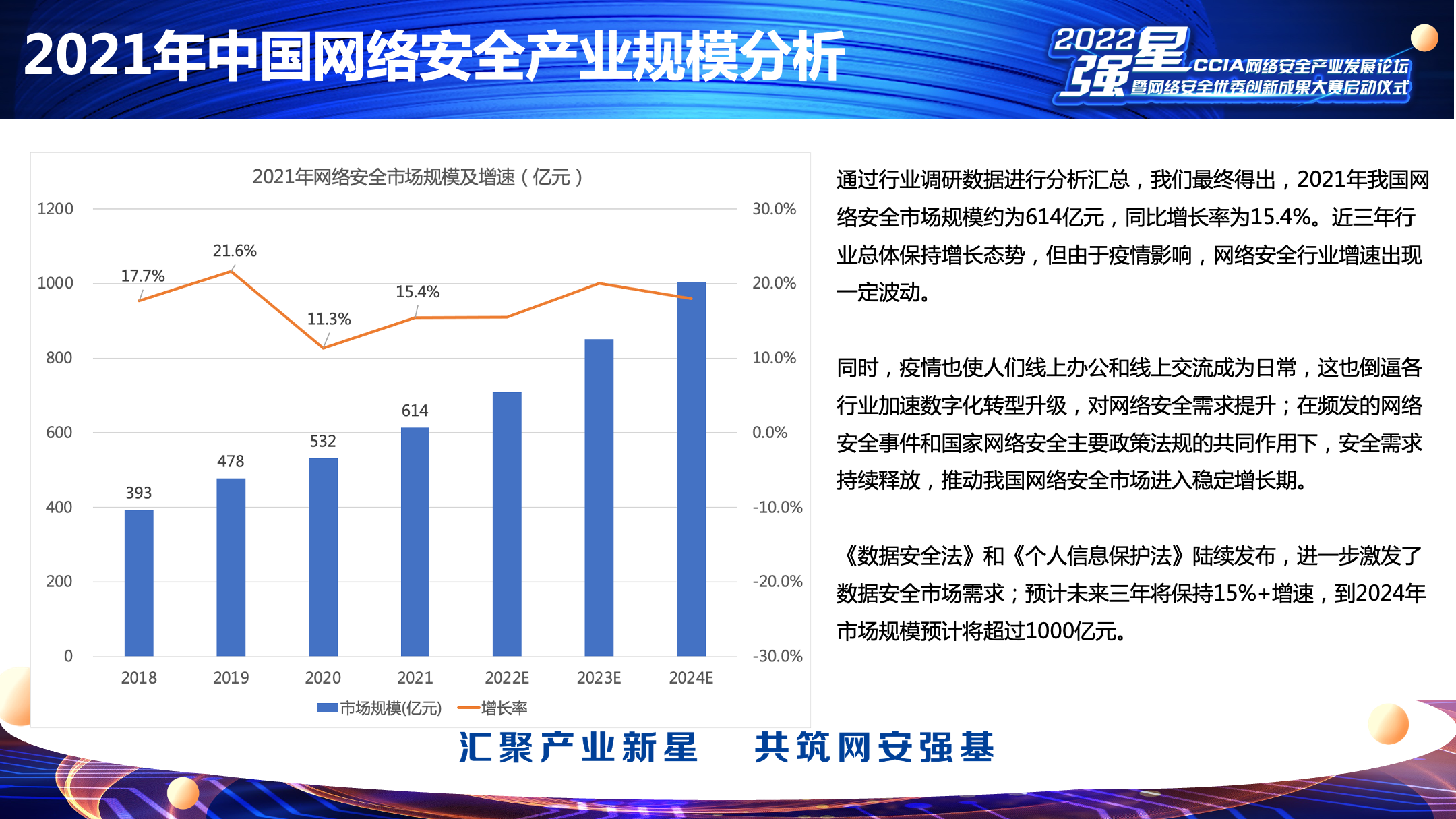2021年中国网安市场规模614亿：《2022年中国网络安全市场