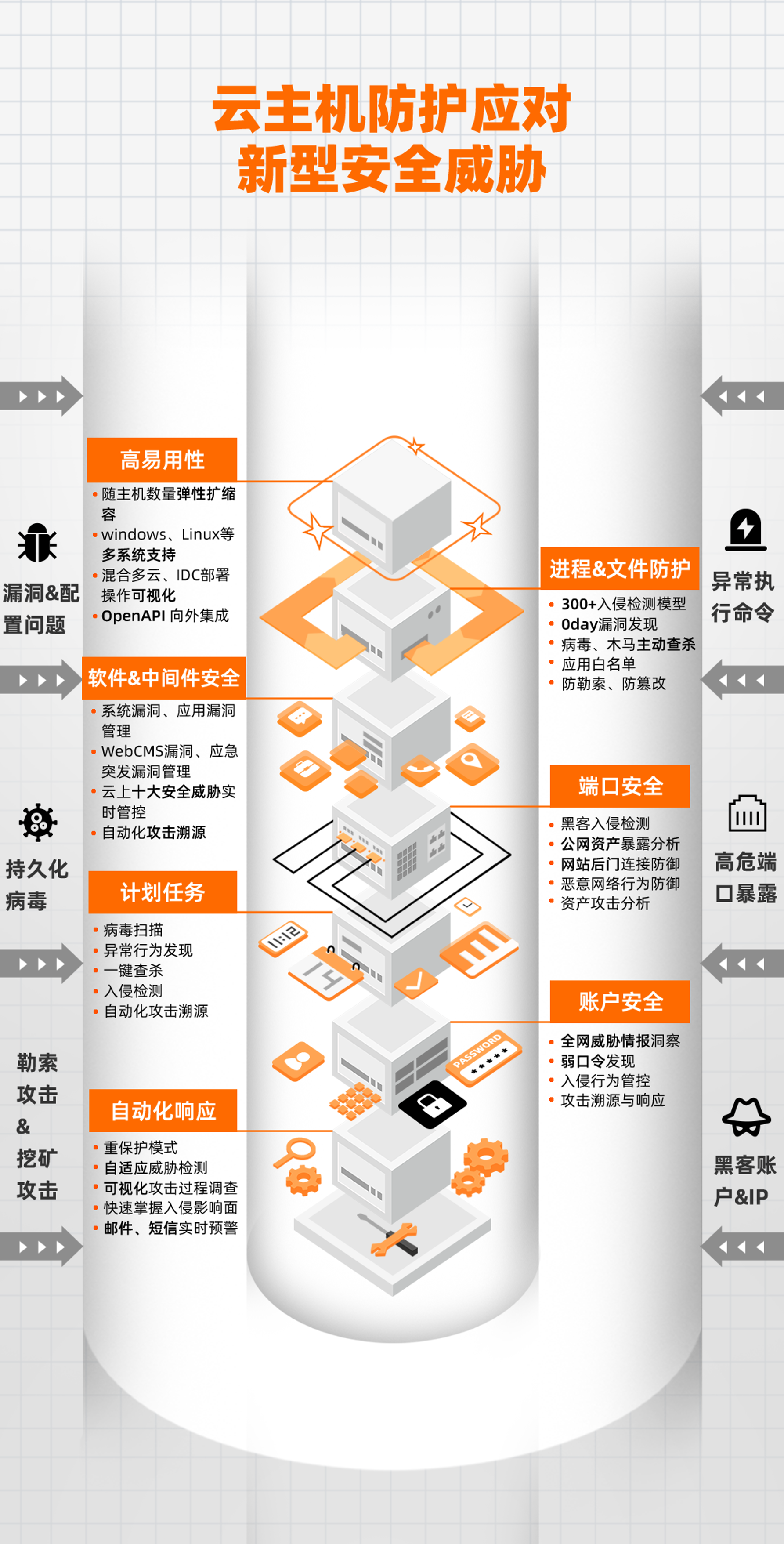 阿里云CWPP份额第一|云上原生安全的一盘组合棋