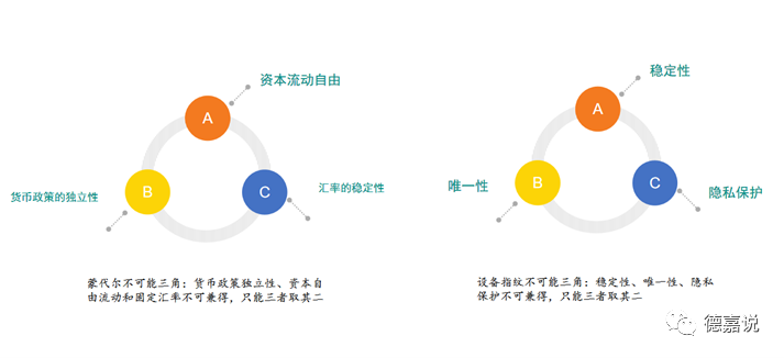 设备指纹的尽头是分布式数字身份