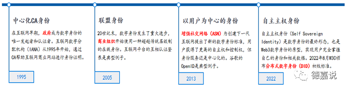 设备指纹的尽头是分布式数字身份