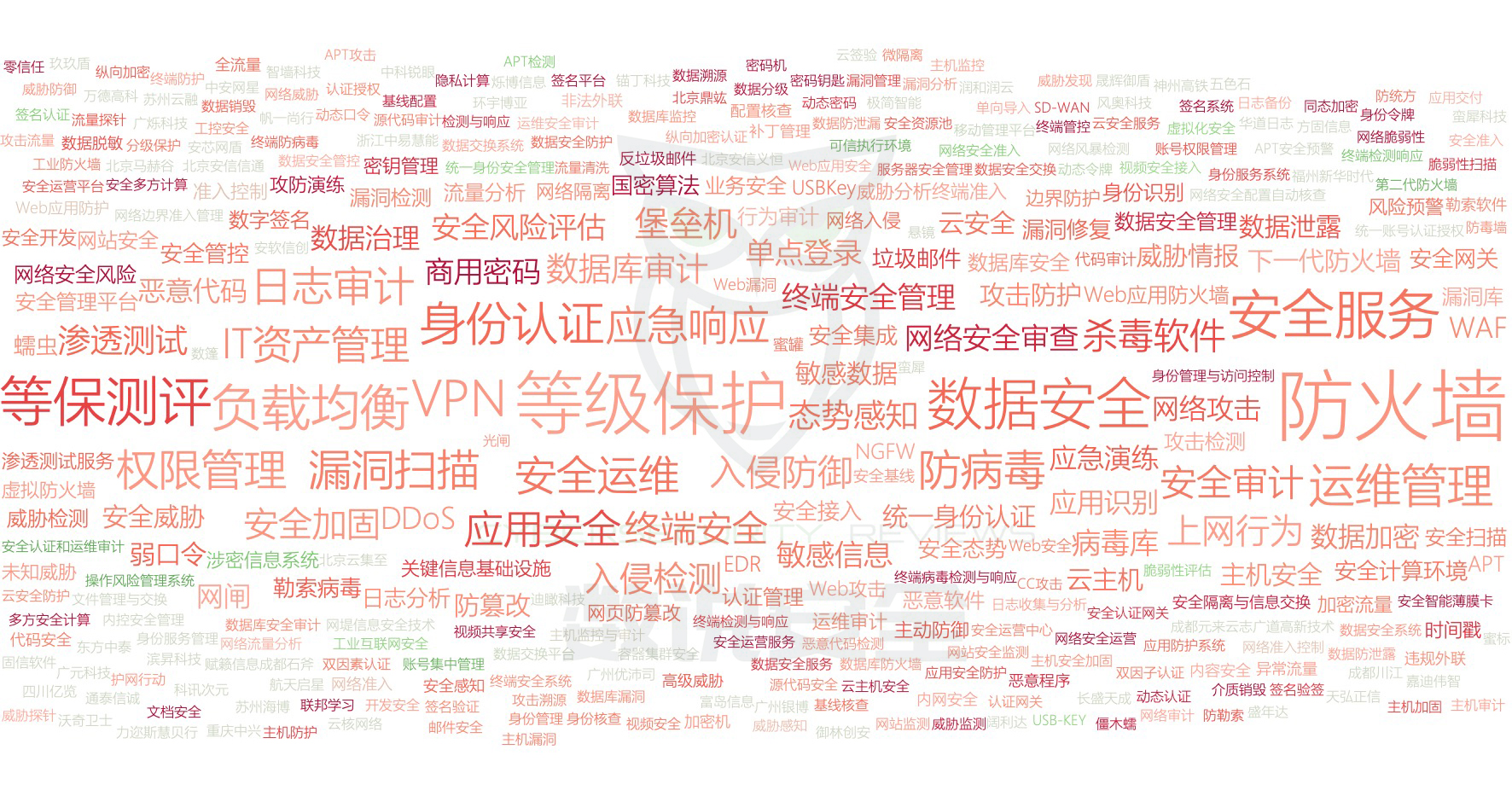 2022年中国网络安全市场需求热词排行丨数说安全发布