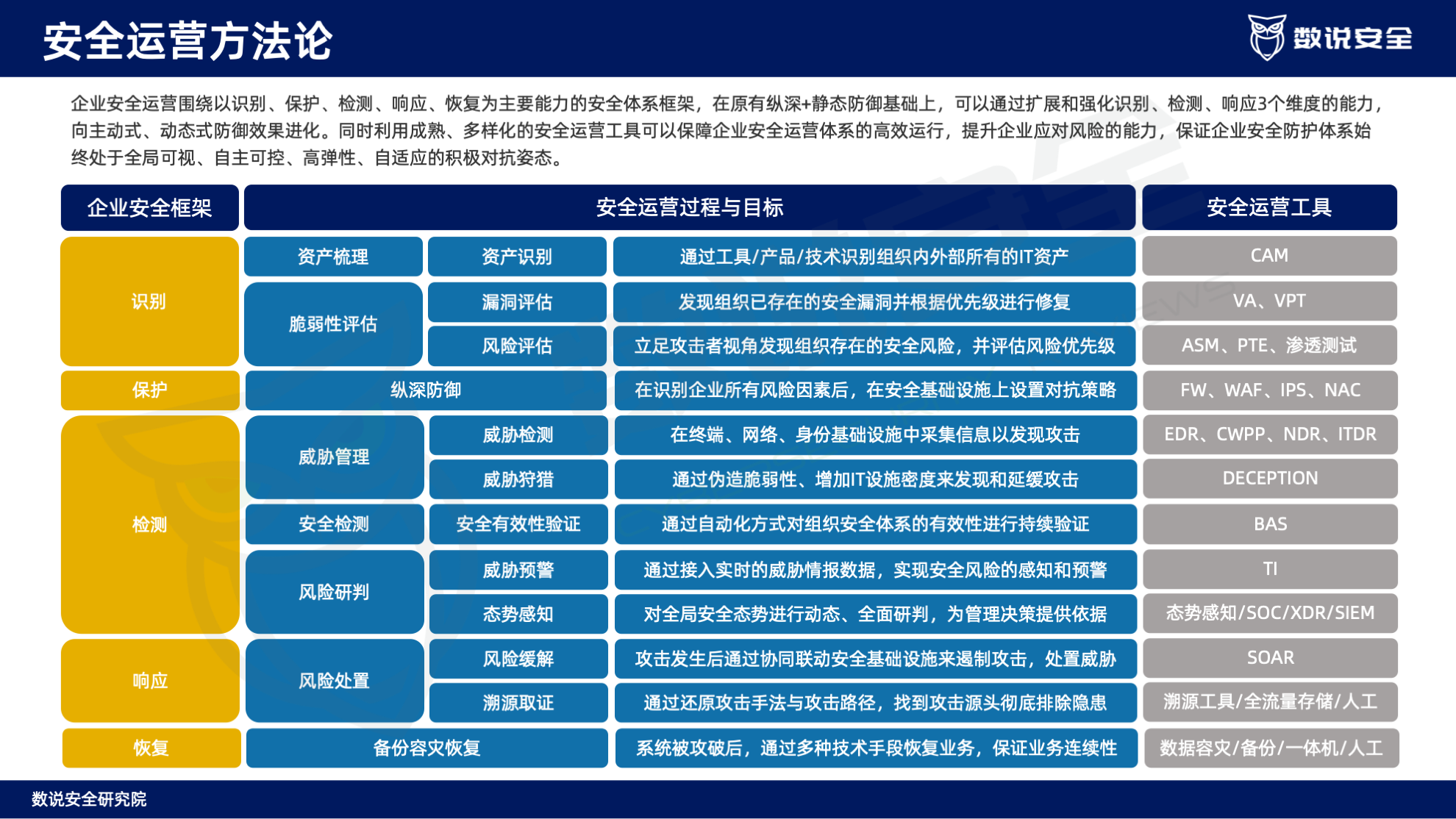 连续三年逆势高增长！数说安全2023中国网络安全运营市场研究报告重磅发布。