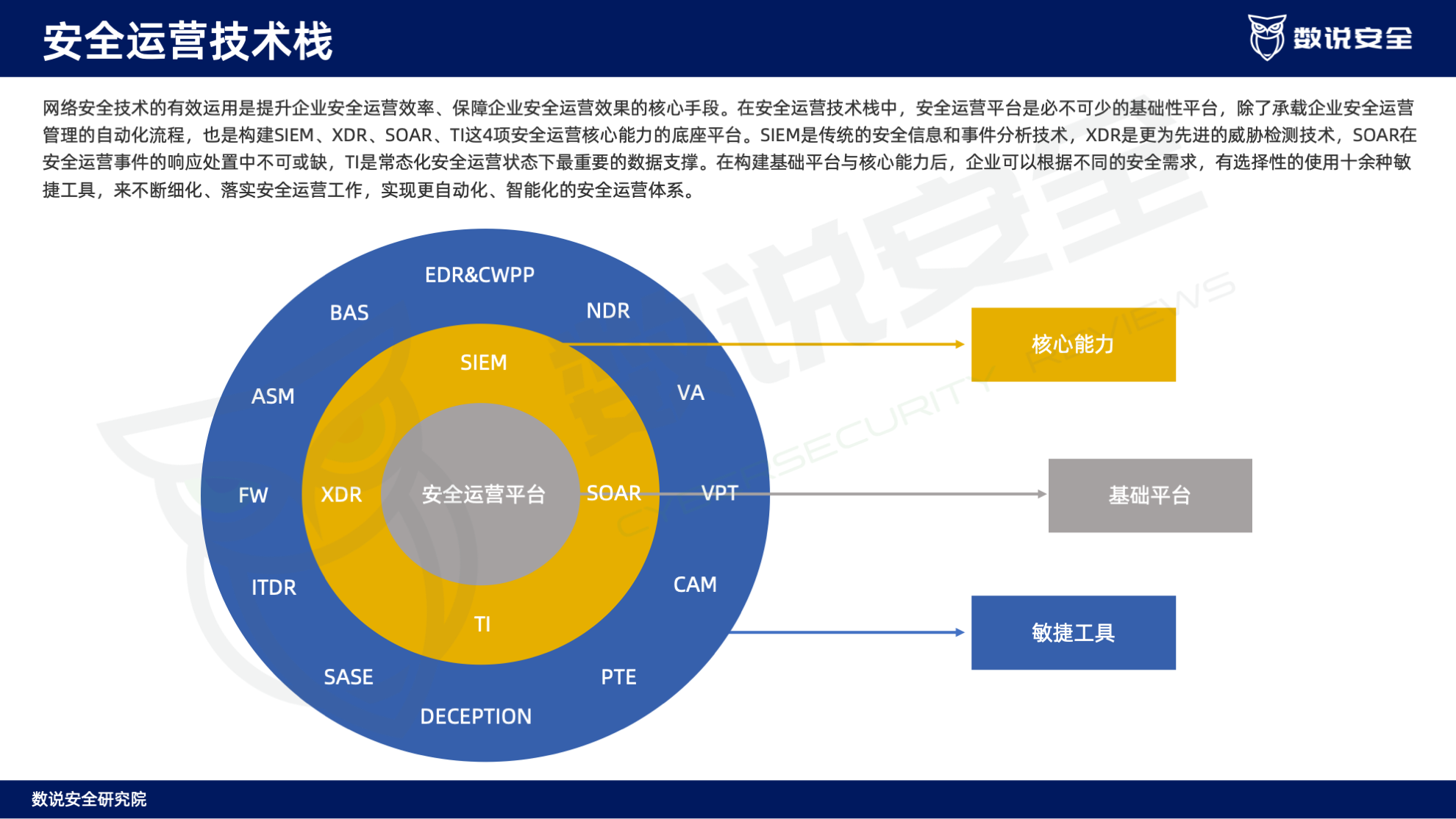 连续三年逆势高增长！数说安全2023中国网络安全运营市场研究报告重磅发布。