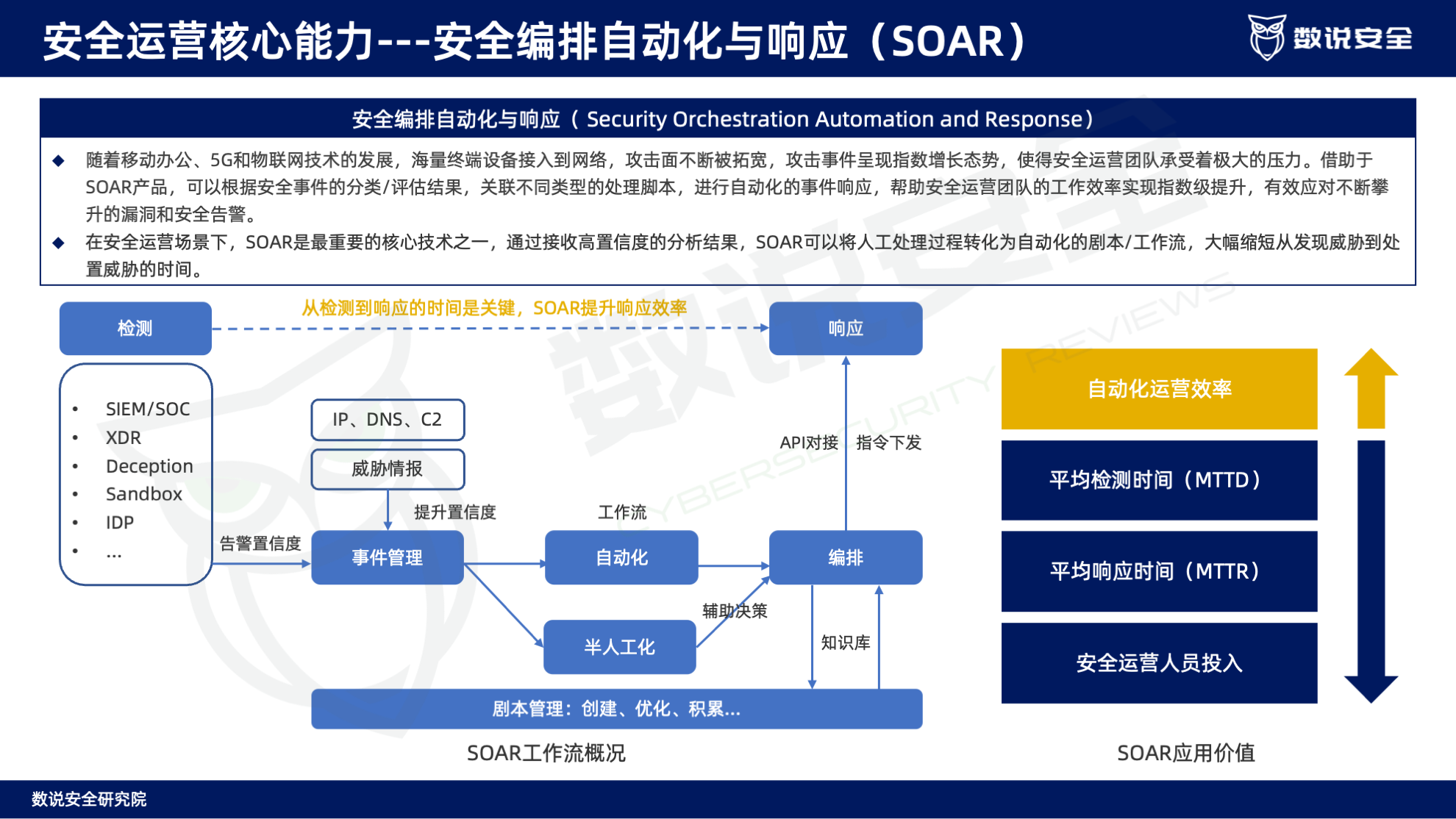 连续三年逆势高增长！数说安全2023中国网络安全运营市场研究报告重磅发布。