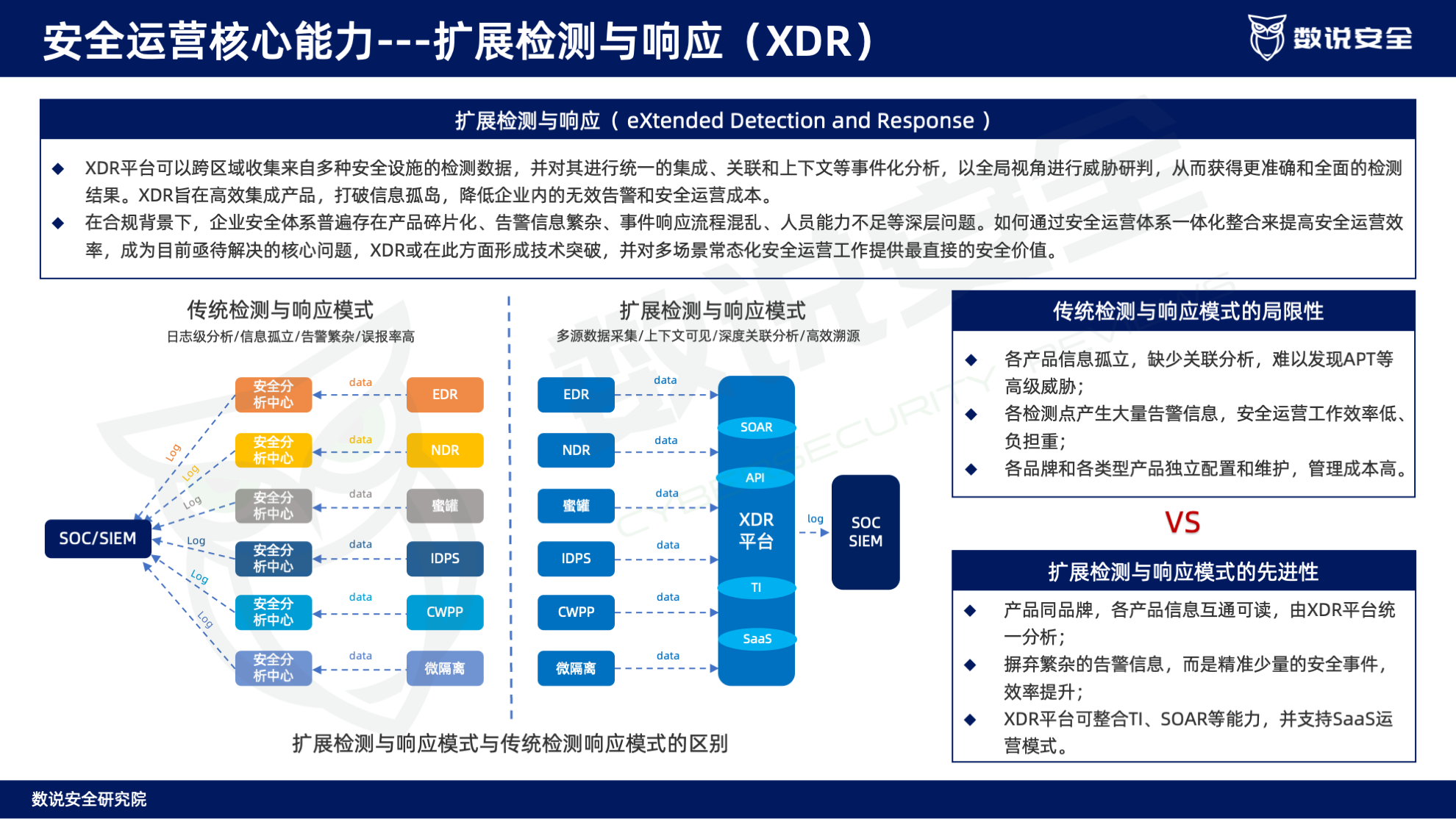连续三年逆势高增长！数说安全2023中国网络安全运营市场研究报告重磅发布。