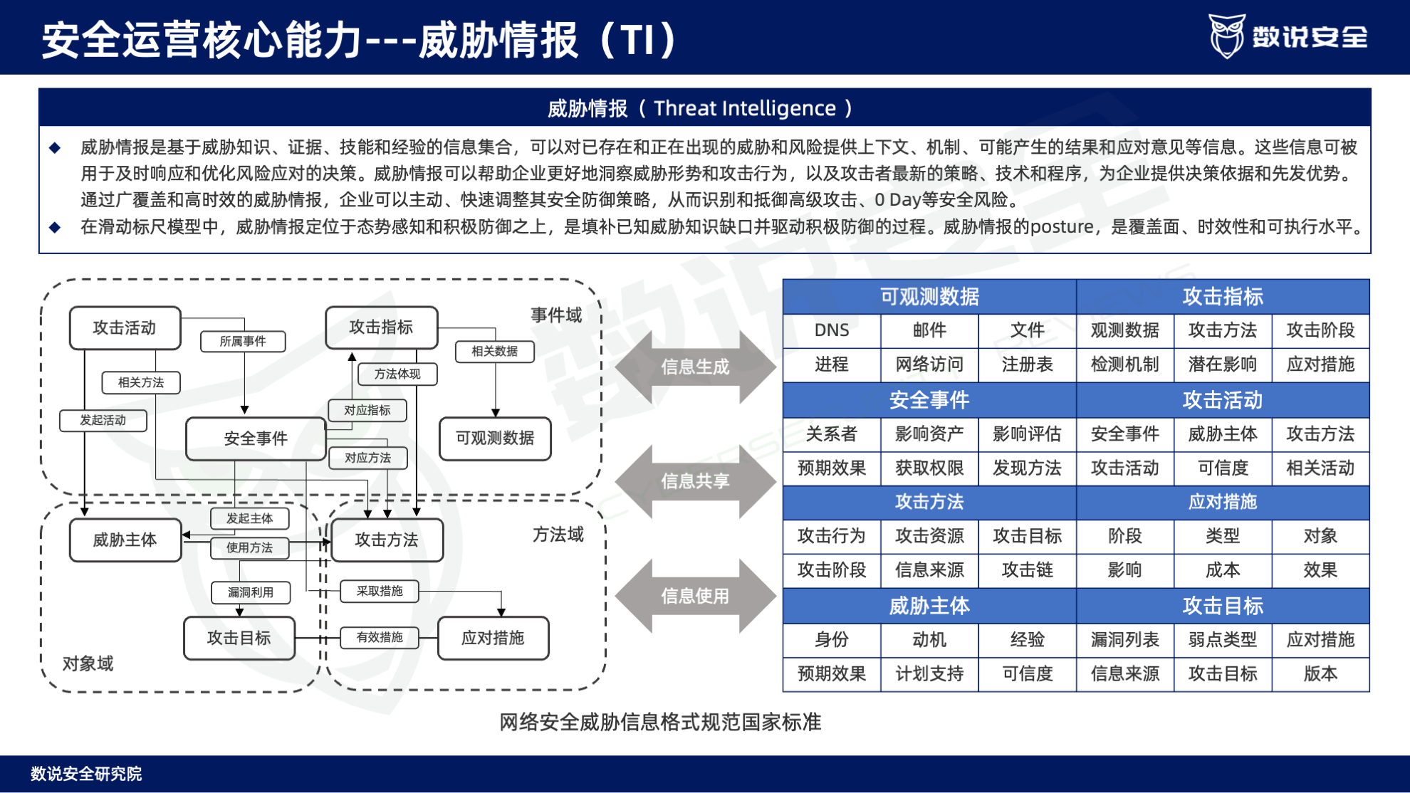 连续三年逆势高增长！数说安全2023中国网络安全运营市场研究报告重磅发布。
