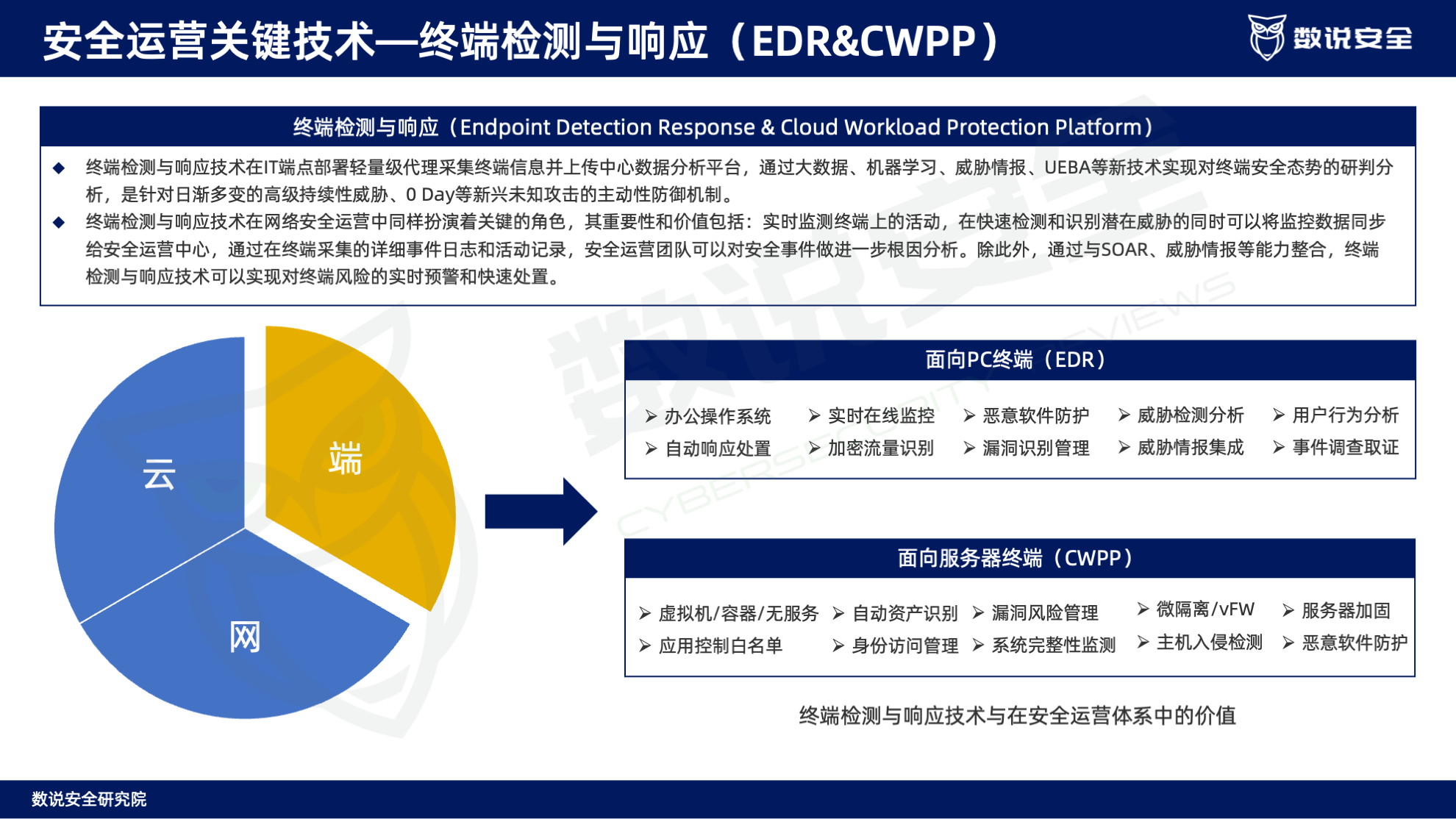 连续三年逆势高增长！数说安全2023中国网络安全运营市场研究报告重磅发布。
