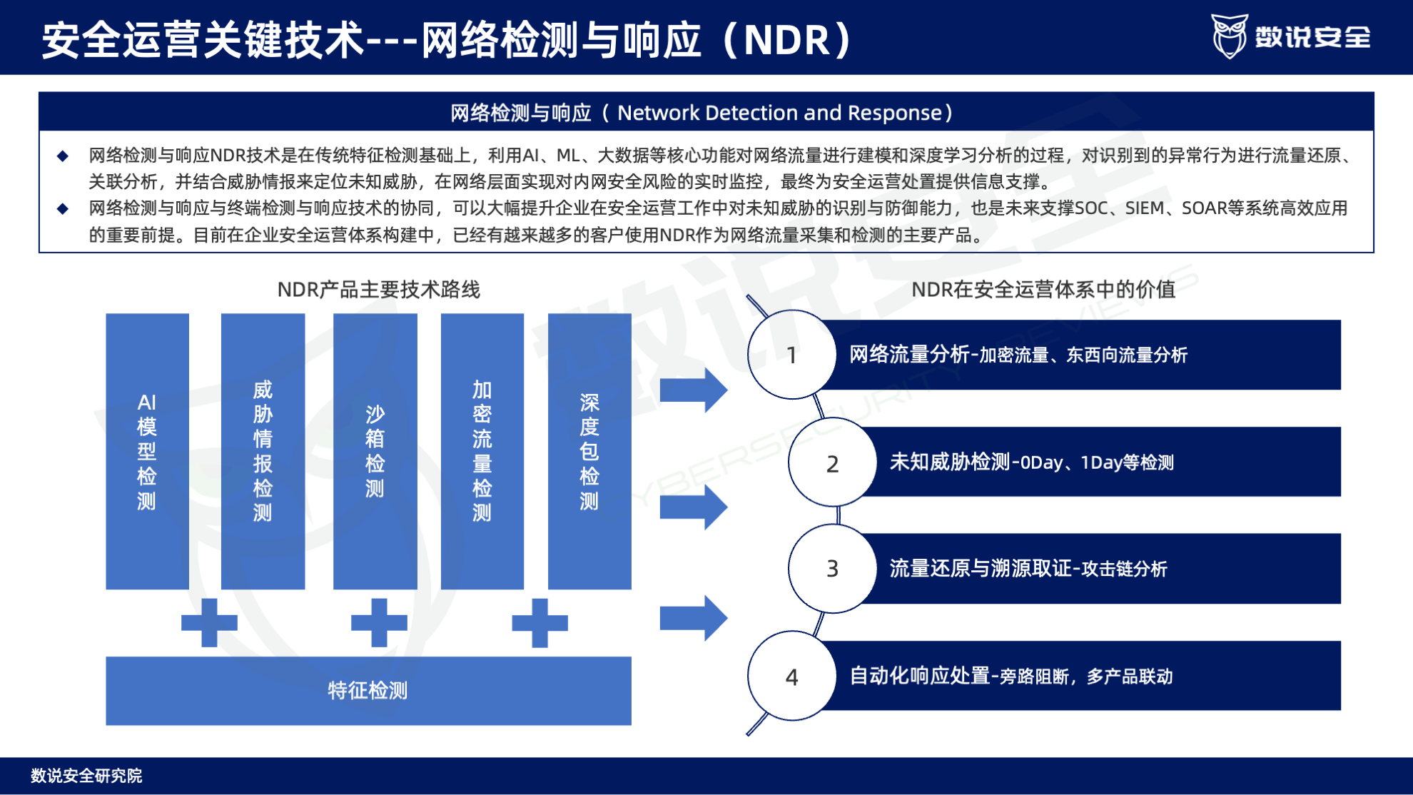 连续三年逆势高增长！数说安全2023中国网络安全运营市场研究报告重磅发布。