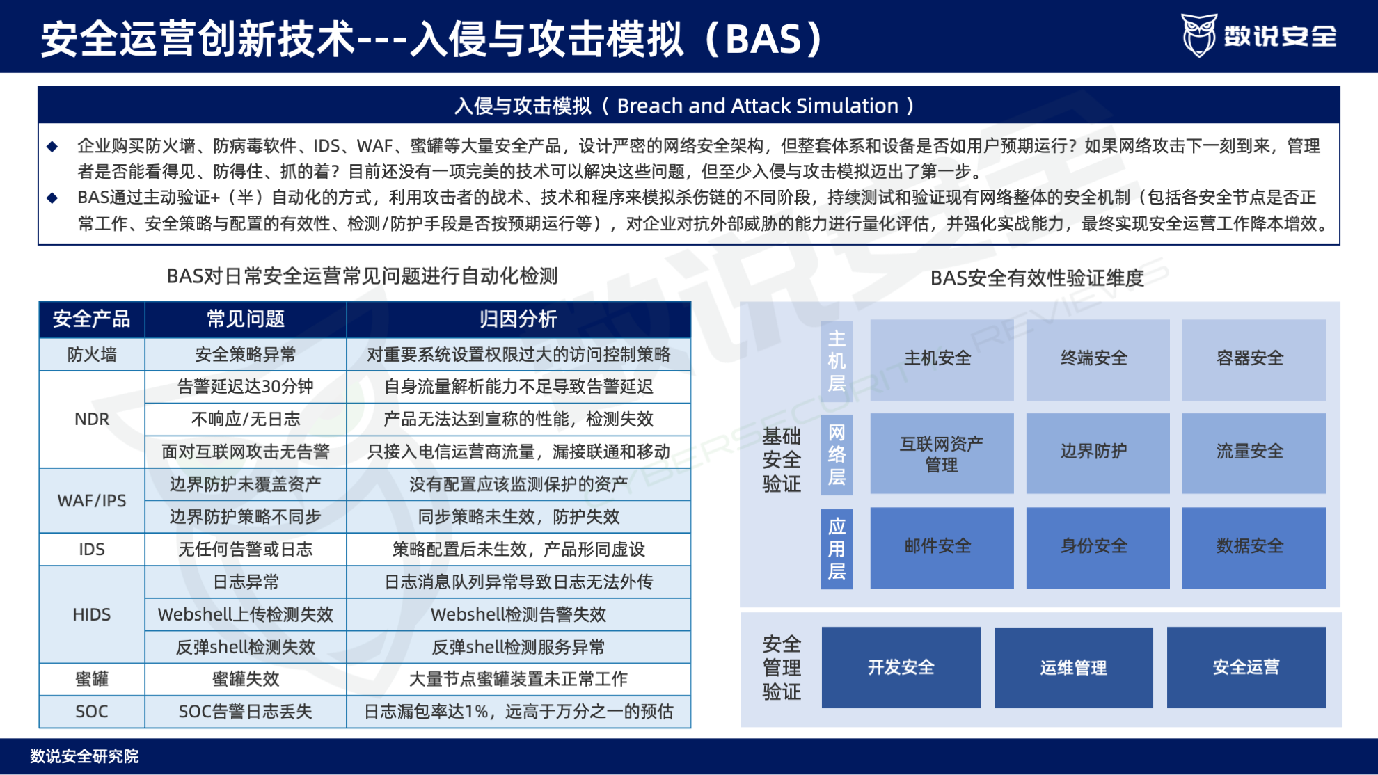 连续三年逆势高增长！数说安全2023中国网络安全运营市场研究报告重磅发布。