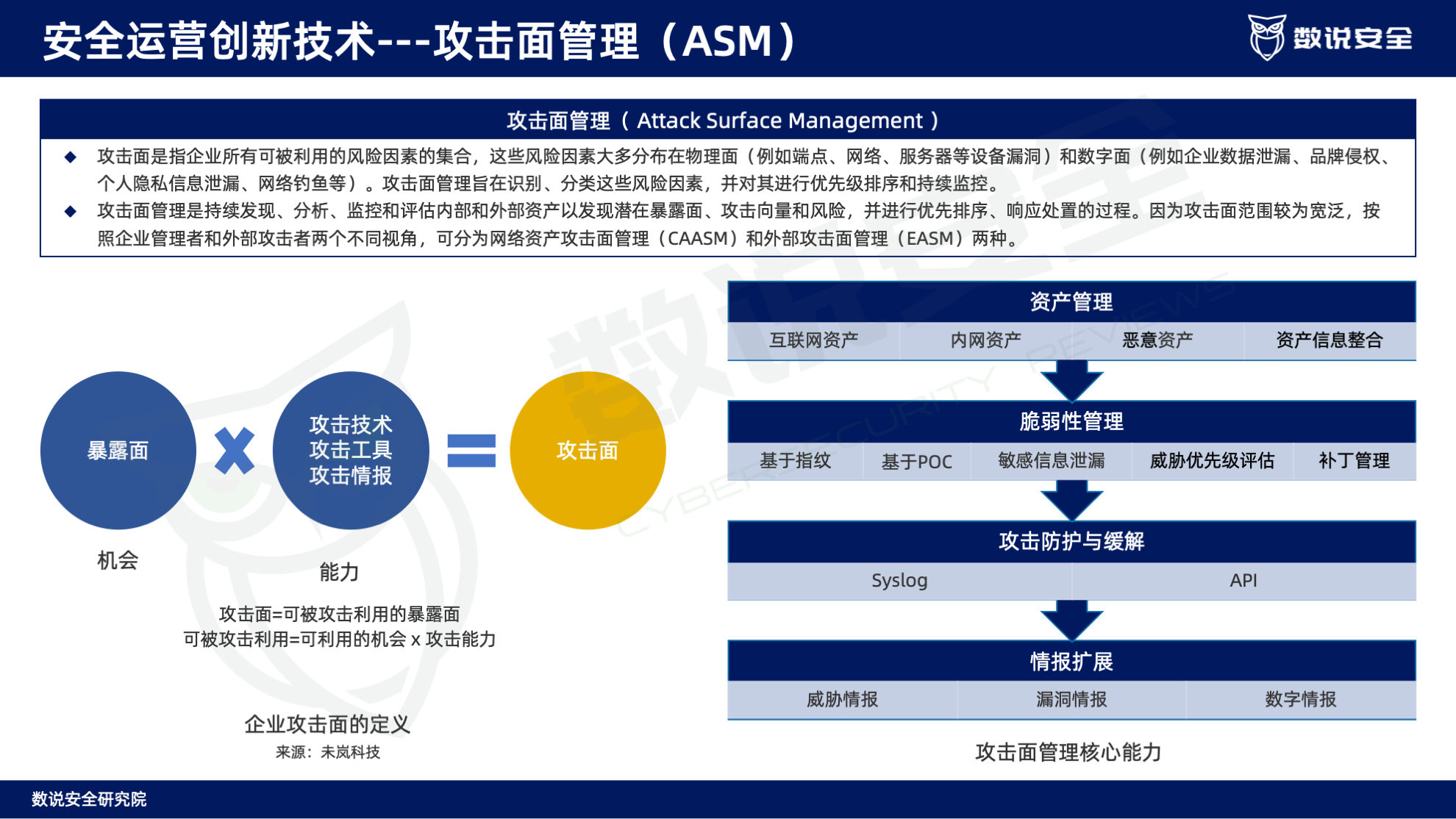 连续三年逆势高增长！数说安全2023中国网络安全运营市场研究报告重磅发布。