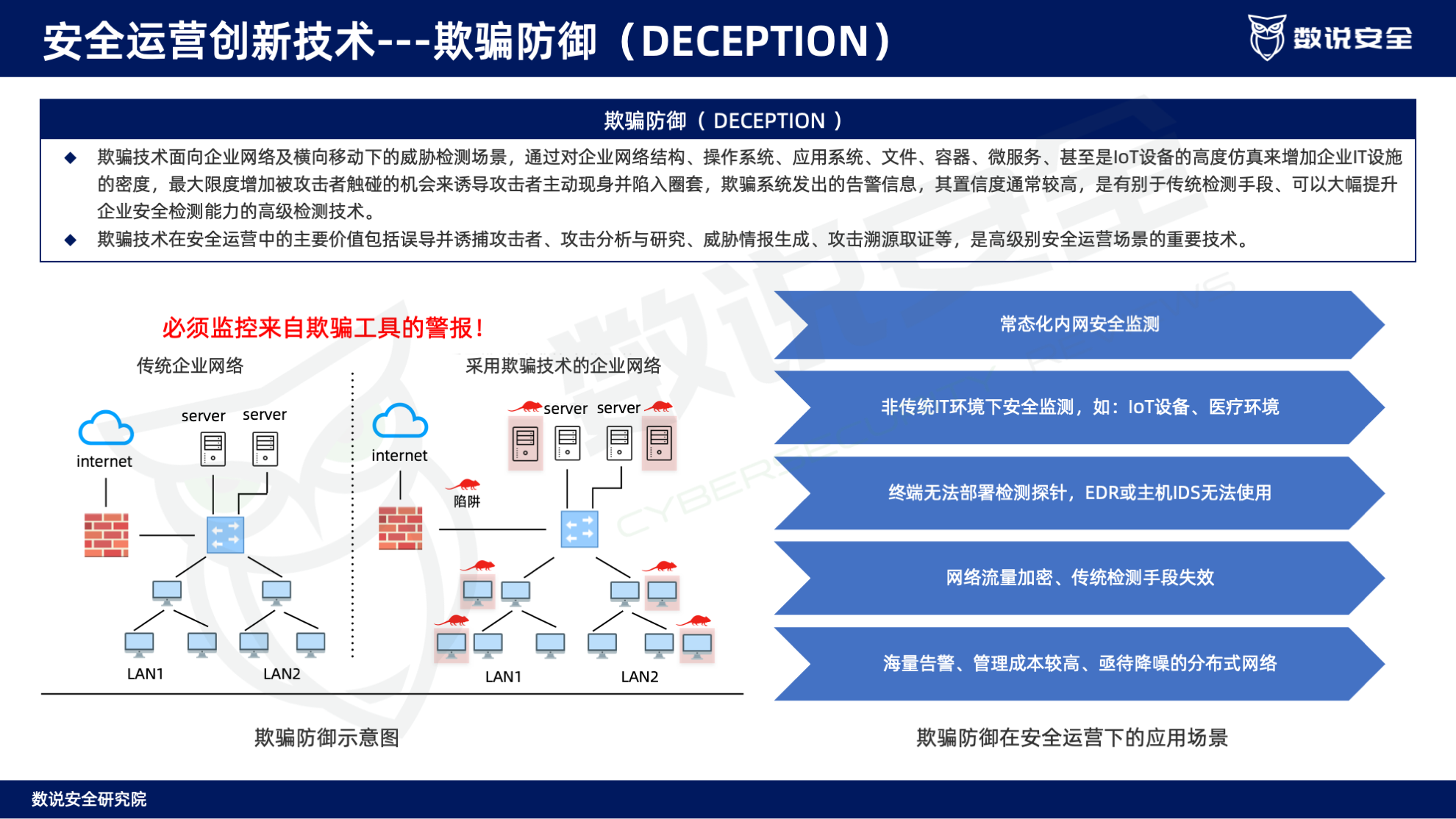 连续三年逆势高增长！数说安全2023中国网络安全运营市场研究报告重磅发布。