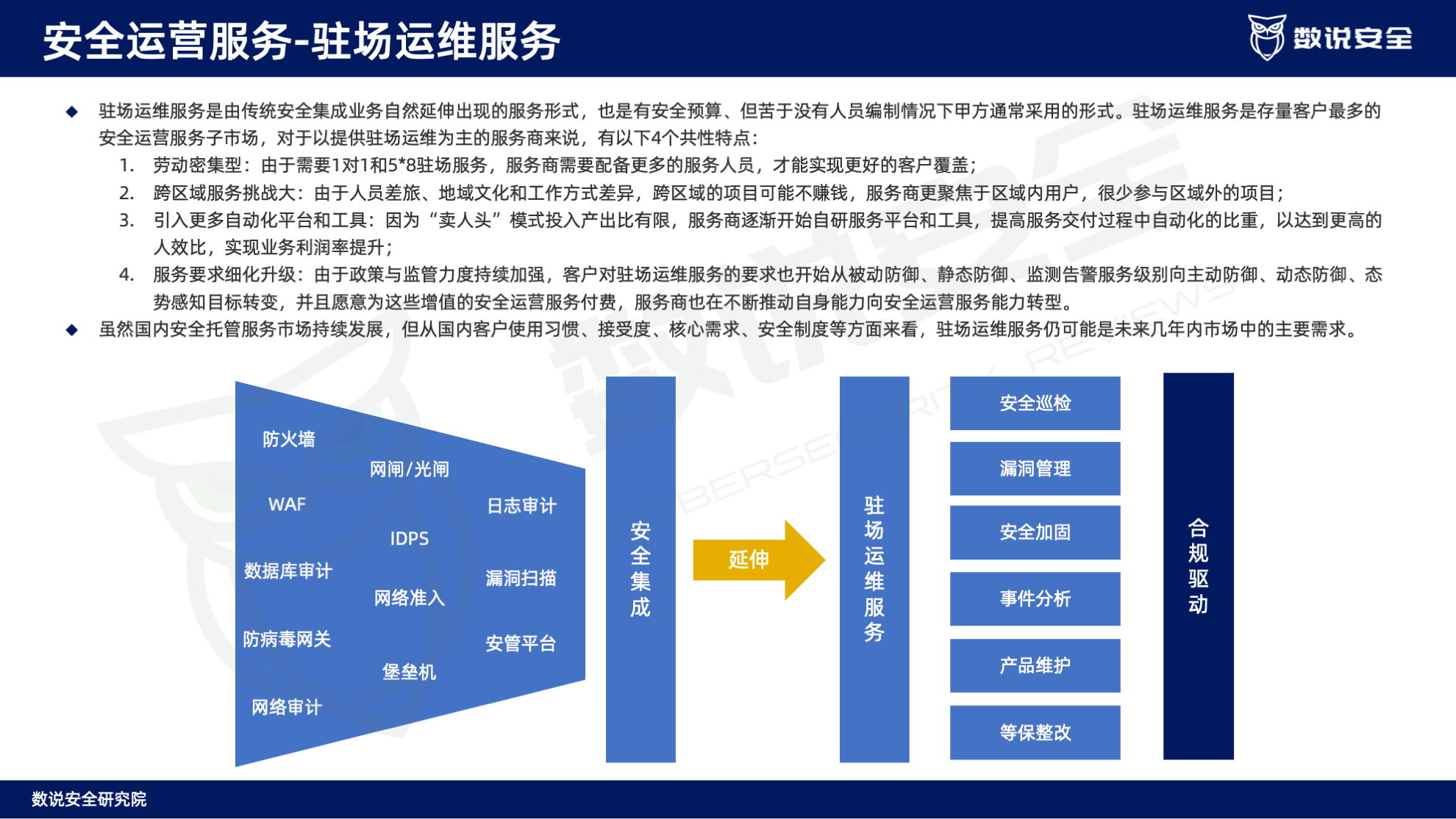 连续三年逆势高增长！数说安全2023中国网络安全运营市场研究报告重磅发布。