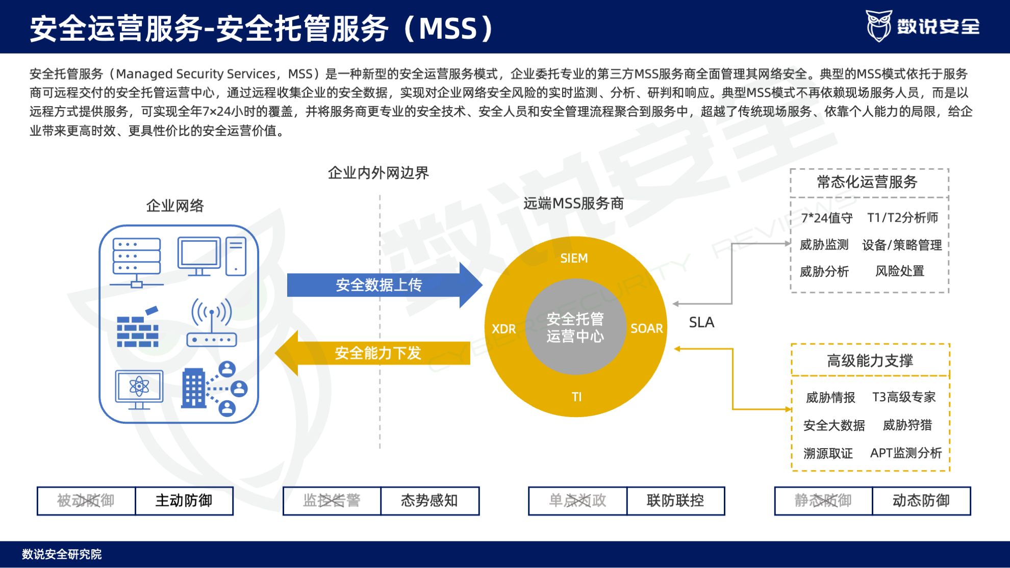 连续三年逆势高增长！数说安全2023中国网络安全运营市场研究报告重磅发布。