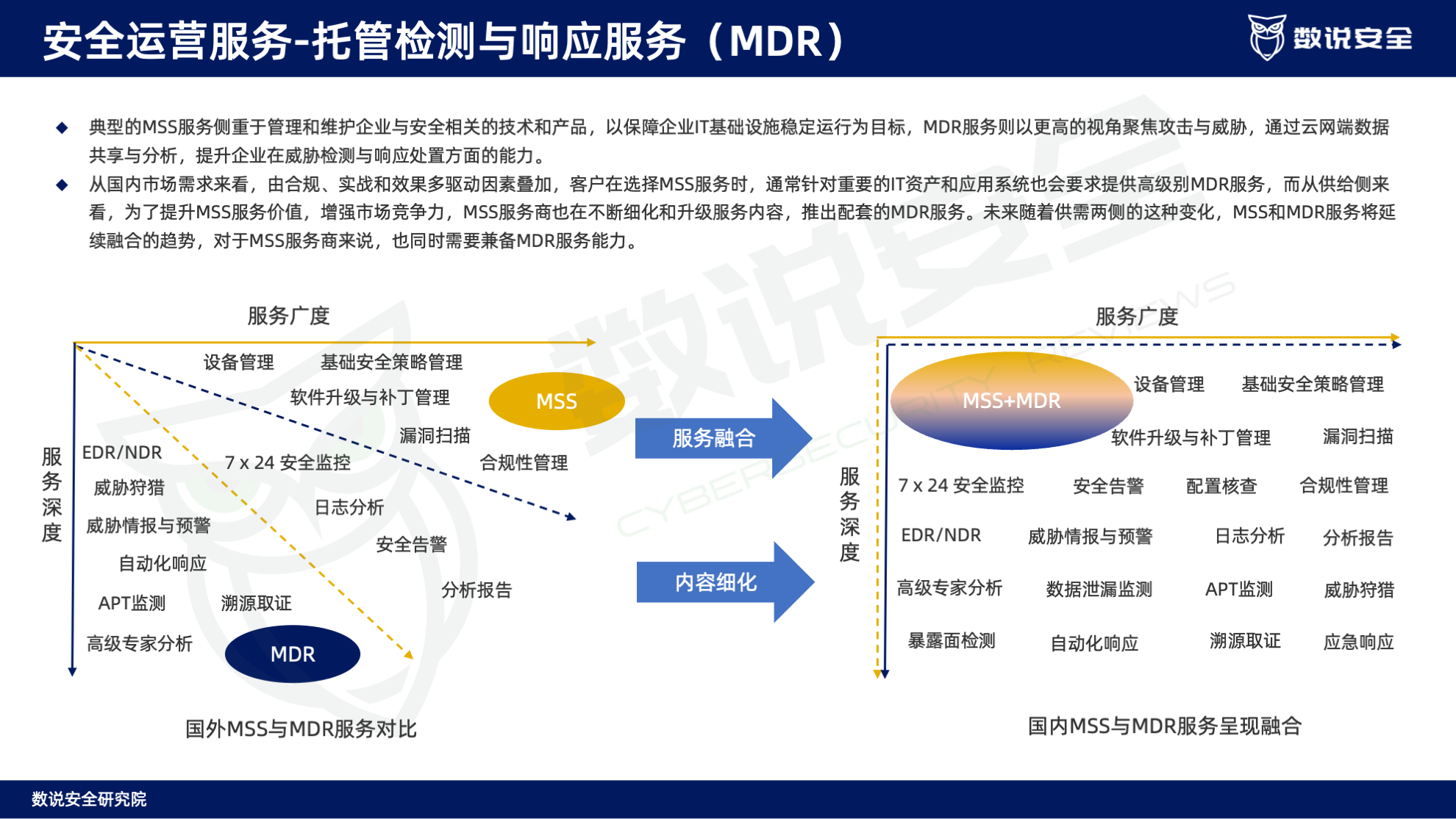 连续三年逆势高增长！数说安全2023中国网络安全运营市场研究报告重磅发布。