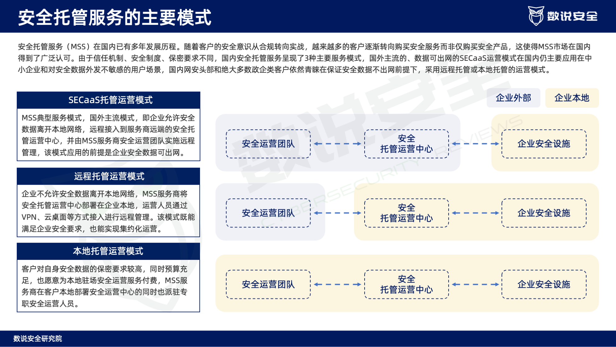 连续三年逆势高增长！数说安全2023中国网络安全运营市场研究报告重磅发布。