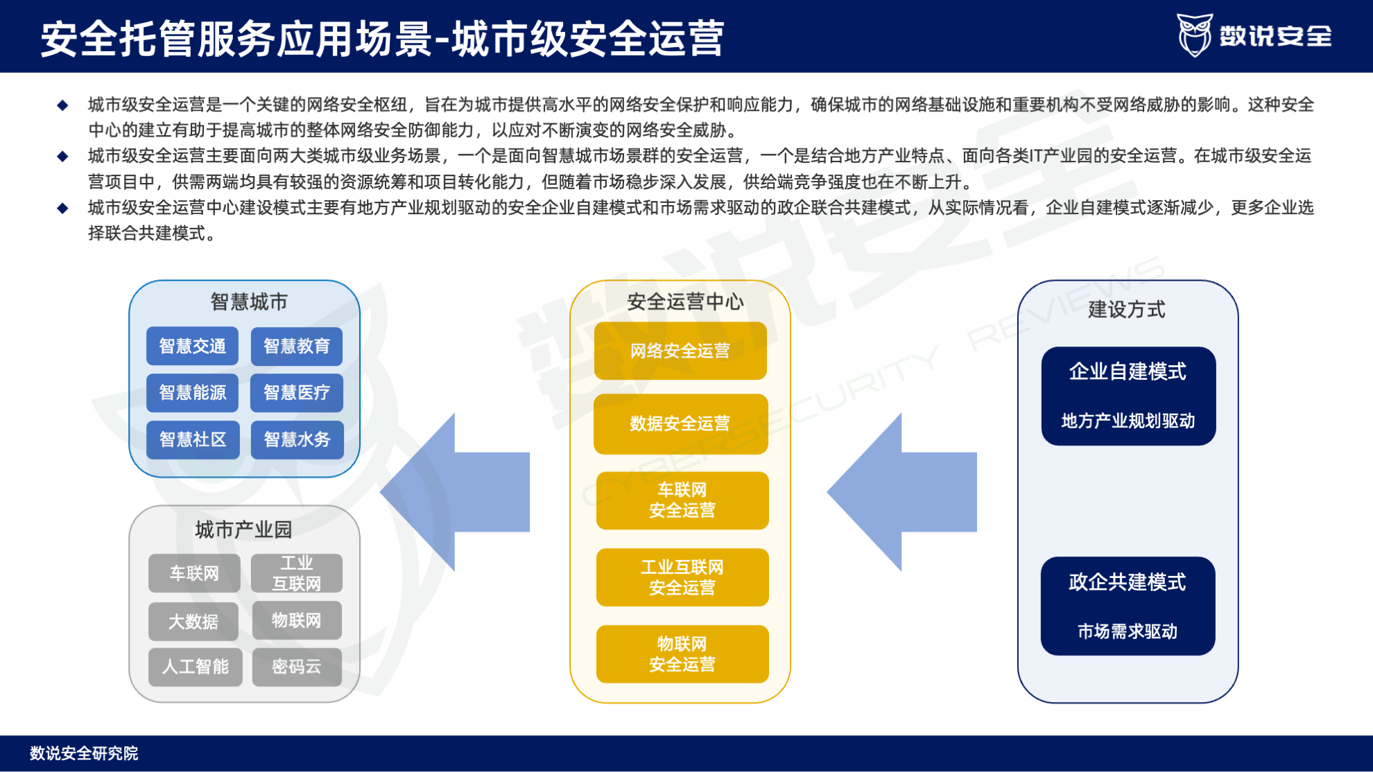 连续三年逆势高增长！数说安全2023中国网络安全运营市场研究报告重磅发布。