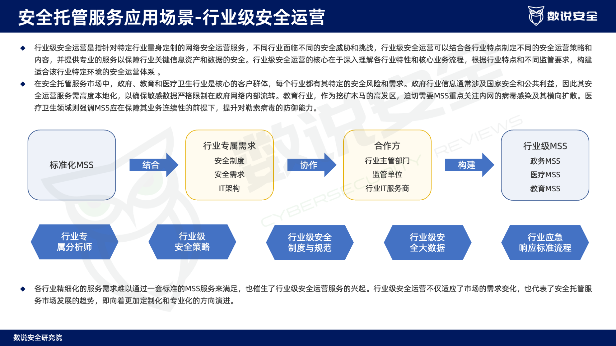连续三年逆势高增长！数说安全2023中国网络安全运营市场研究报告重磅发布。