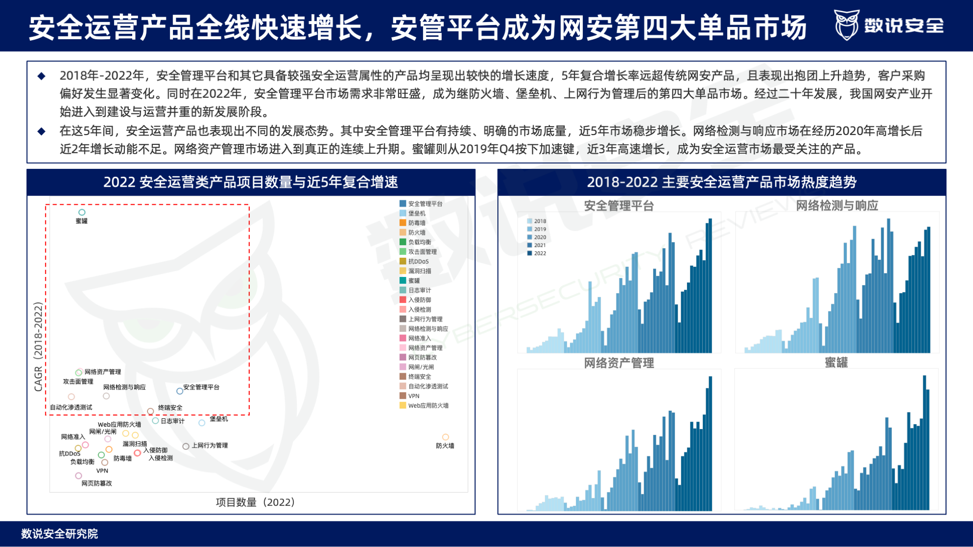 连续三年逆势高增长！数说安全2023中国网络安全运营市场研究报告重磅发布。