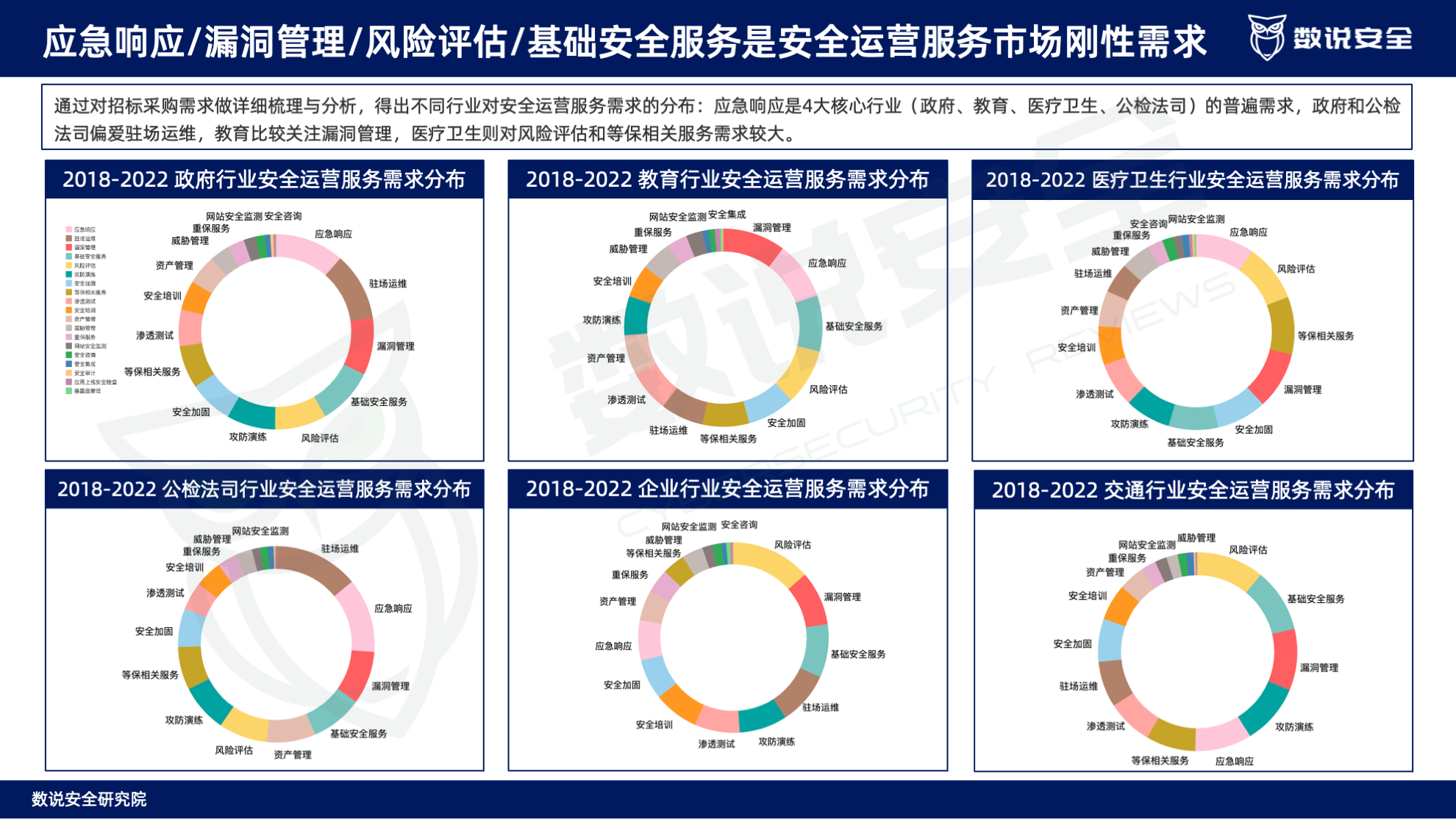 连续三年逆势高增长！数说安全2023中国网络安全运营市场研究报告重磅发布。